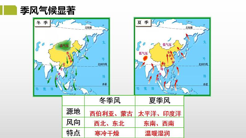 湘教版八年级地理上册课件 2.2.3 中国的气候07