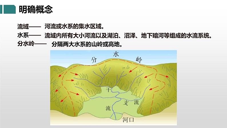 湘教版八年级地理上册课件 2.3.1 中国的河流第6页