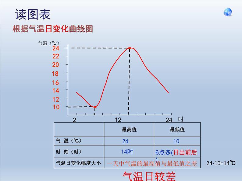 3.2气温的变化与分布七年级地理上学期人教版精品课件第7页