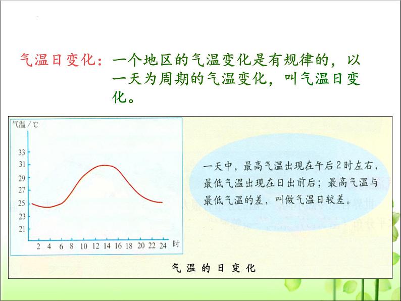 3.2气温的变化与分布课件七年级地理上学期人教版04