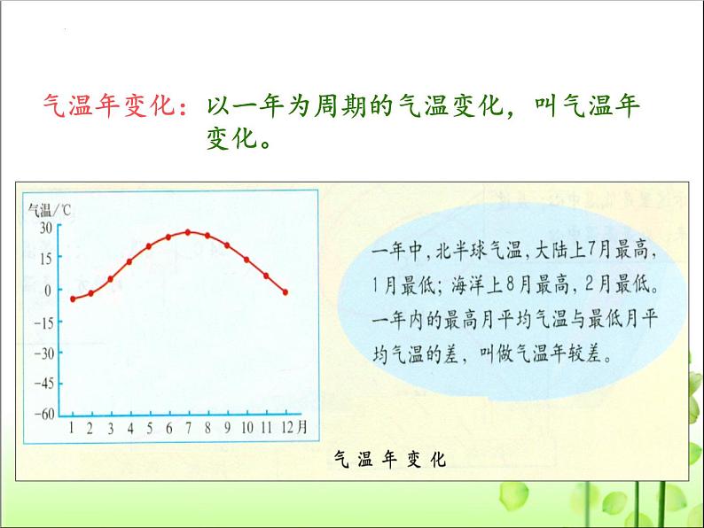 3.2气温的变化与分布课件七年级地理上学期人教版05