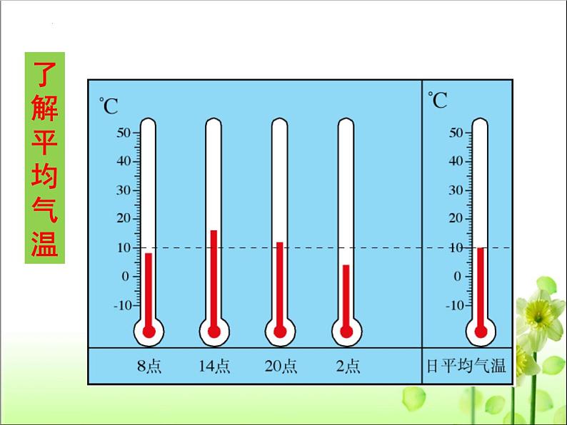 3.2气温的变化与分布课件七年级地理上学期人教版08