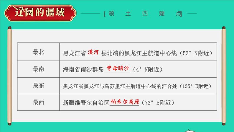 2023八年级地理上册第1章中国的疆域与人口综合复习上课课件新版湘教版08