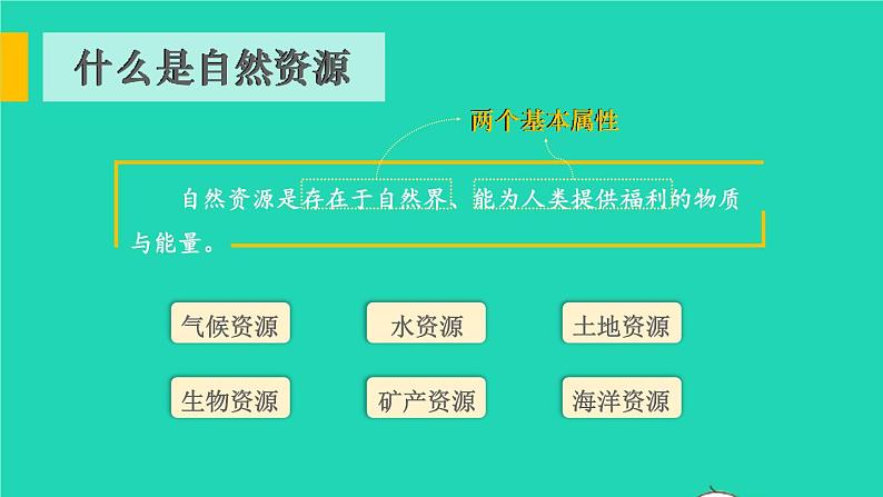 第一节 自然资源概况第5页