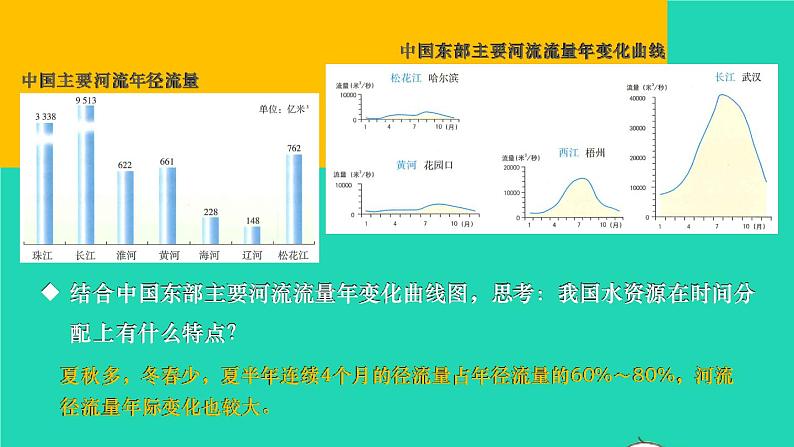 2023八年级地理上册第3章中国的自然资源第三节中国的水资源上课课件新版湘教版08