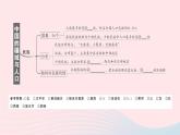2023八年级地理上册第一章中国的疆域与人口知识总结作业课件新版湘教版