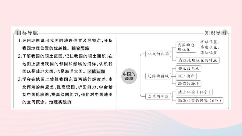 2023八年级地理上册第一章中国的疆域与人口第一节中国的疆域作业课件新版湘教版02