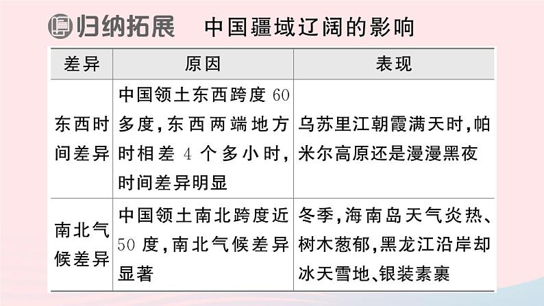 2023八年级地理上册第一章中国的疆域与人口第一节中国的疆域作业课件新版湘教版07