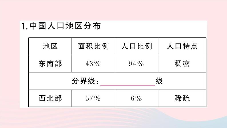 2023八年级地理上册第一章中国的疆域与人口第三节中国的人口作业课件新版湘教版06