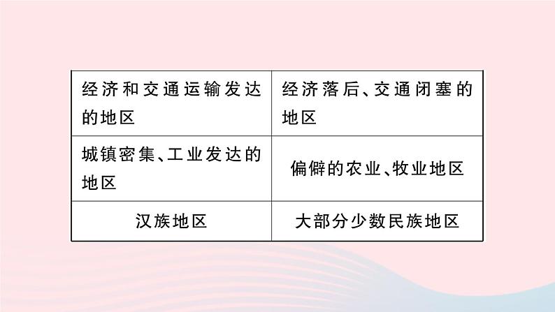 2023八年级地理上册第一章中国的疆域与人口第三节中国的人口作业课件新版湘教版08