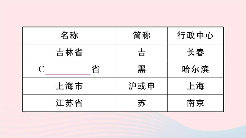 2023八年级地理上册第一章中国的疆域与人口第二节中国的行政区划作业课件新版湘教版08