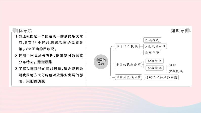 2023八年级地理上册第一章中国的疆域与人口第四节中国的民族作业课件新版湘教版02