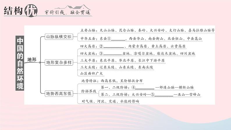 2023八年级地理上册第二章中国的自然环境知识总结作业课件新版湘教版02