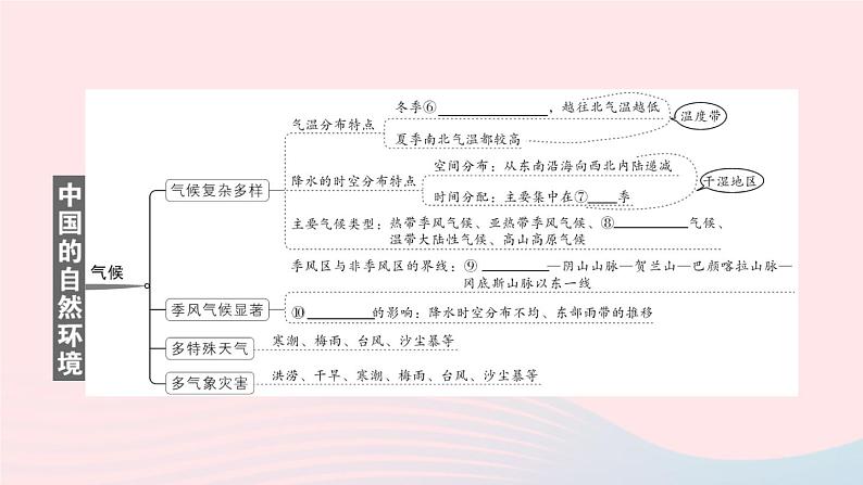 2023八年级地理上册第二章中国的自然环境知识总结作业课件新版湘教版03