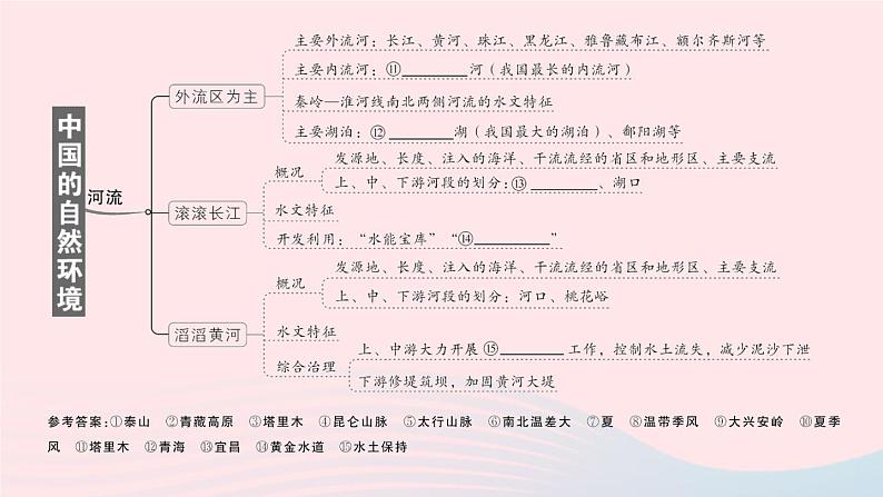 2023八年级地理上册第二章中国的自然环境知识总结作业课件新版湘教版04