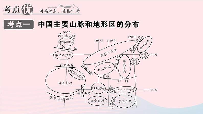 2023八年级地理上册第二章中国的自然环境知识总结作业课件新版湘教版05