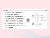 2023八年级地理上册第二章中国的自然环境第三节中国的河流第二课时滚滚长江滔滔黄河作业课件新版湘教版