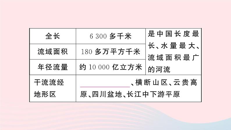 2023八年级地理上册第二章中国的自然环境第三节中国的河流第二课时滚滚长江滔滔黄河作业课件新版湘教版第4页