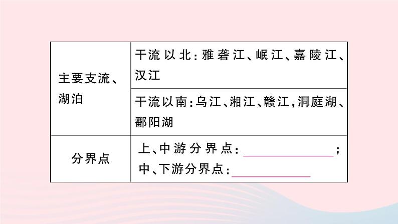 2023八年级地理上册第二章中国的自然环境第三节中国的河流第二课时滚滚长江滔滔黄河作业课件新版湘教版第5页