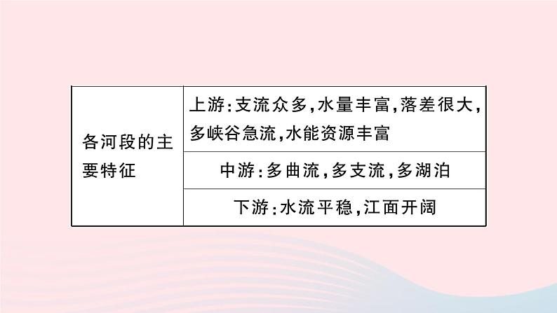 2023八年级地理上册第二章中国的自然环境第三节中国的河流第二课时滚滚长江滔滔黄河作业课件新版湘教版第6页