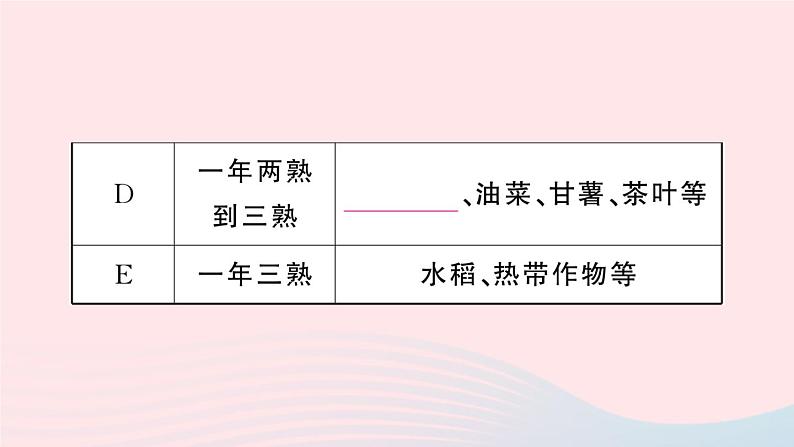 2023八年级地理上册第二章中国的自然环境第二节中国的气候第一课时气候复杂多样作业课件新版湘教版08