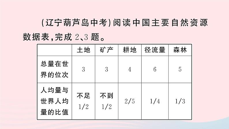 2023八年级地理上册第三章中国的自然资源周末许3作业课件新版湘教版03