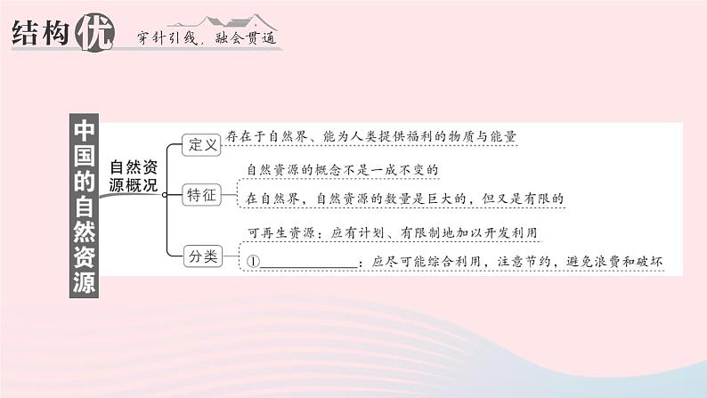 2023八年级地理上册第三章中国的自然资源知识总结作业课件新版湘教版02