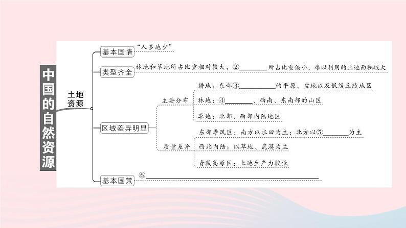 2023八年级地理上册第三章中国的自然资源知识总结作业课件新版湘教版03