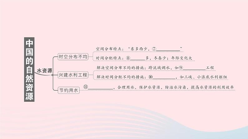 2023八年级地理上册第三章中国的自然资源知识总结作业课件新版湘教版04