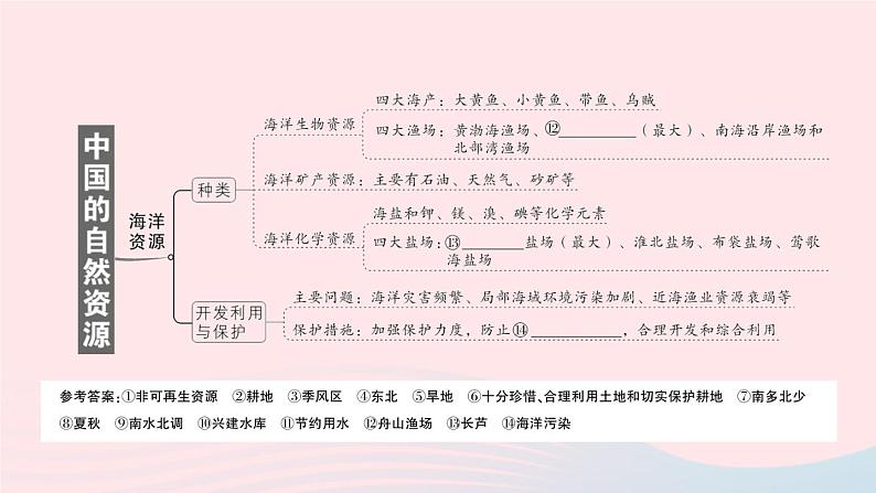 2023八年级地理上册第三章中国的自然资源知识总结作业课件新版湘教版05