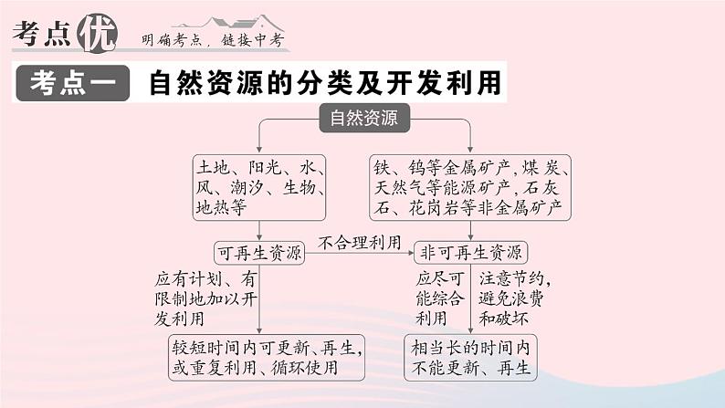 2023八年级地理上册第三章中国的自然资源知识总结作业课件新版湘教版06