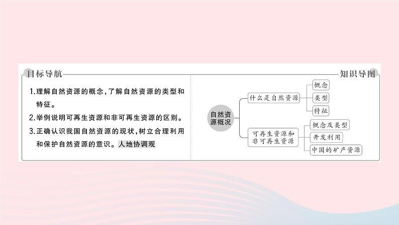 2023八年级地理上册第三章中国的自然资源第一节自然资源概况作业课件新版湘教版02