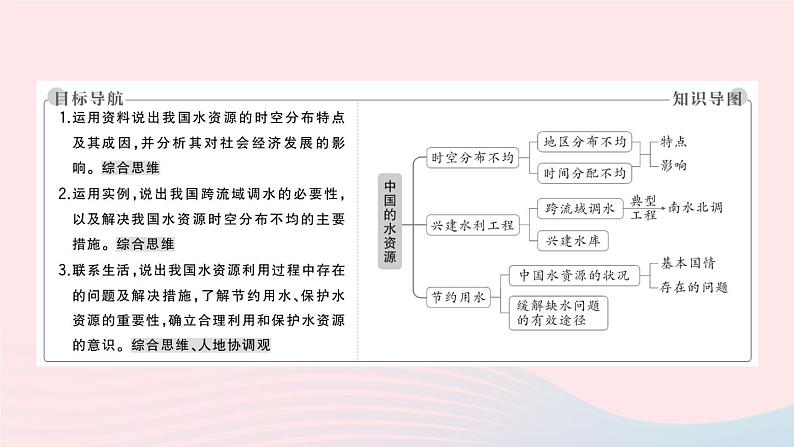 2023八年级地理上册第三章中国的自然资源第三节中国的水资源作业课件新版湘教版02