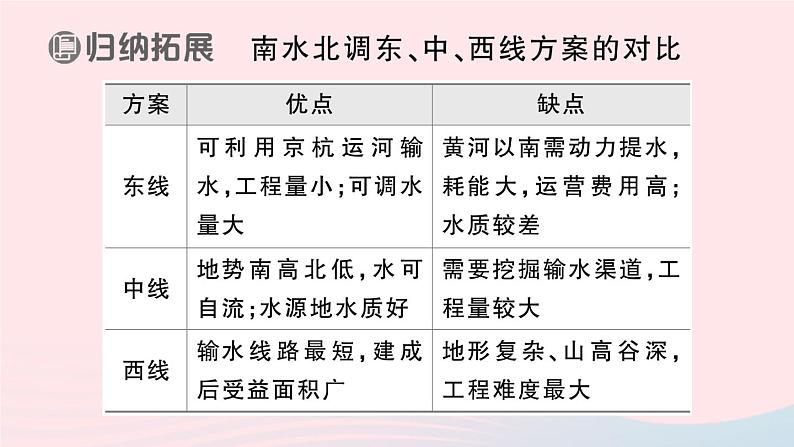 2023八年级地理上册第三章中国的自然资源第三节中国的水资源作业课件新版湘教版08