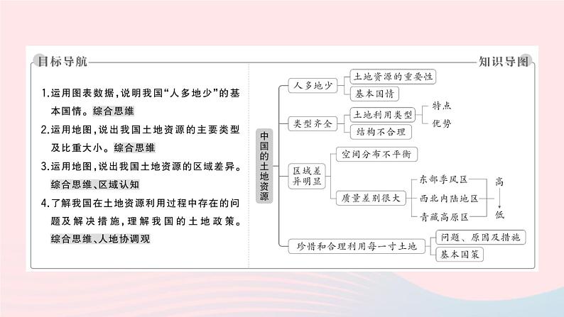 2023八年级地理上册第三章中国的自然资源第二节中国的土地资源作业课件新版湘教版02