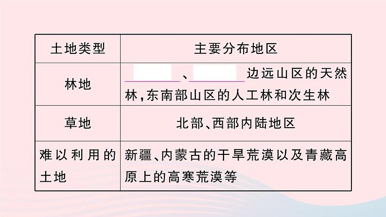 2023八年级地理上册第三章中国的自然资源第二节中国的土地资源作业课件新版湘教版08