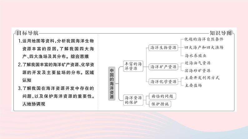 2023八年级地理上册第三章中国的自然资源第四节中国的海洋资源作业课件新版湘教版02