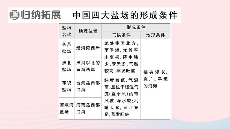 2023八年级地理上册第三章中国的自然资源第四节中国的海洋资源作业课件新版湘教版08