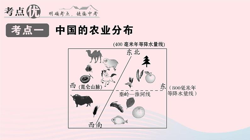 2023八年级地理上册第四章中国的主要产业知识总结作业课件新版湘教版05