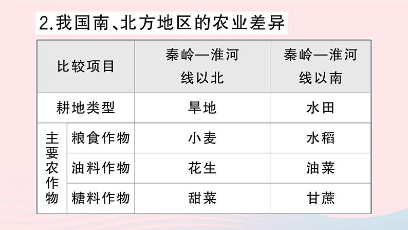 2023八年级地理上册第四章中国的主要产业知识总结作业课件新版湘教版07