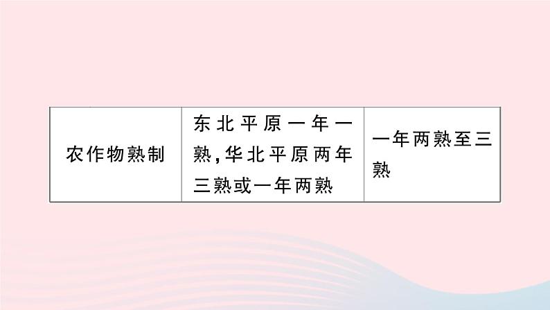 2023八年级地理上册第四章中国的主要产业知识总结作业课件新版湘教版08