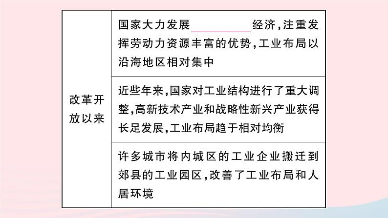 2023八年级地理上册第四章中国的主要产业第二节工业作业课件新版湘教版07