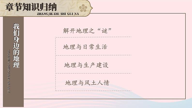 2023七年级地理上册第一章让我们走进地理综合复习上课课件新版湘教版第3页