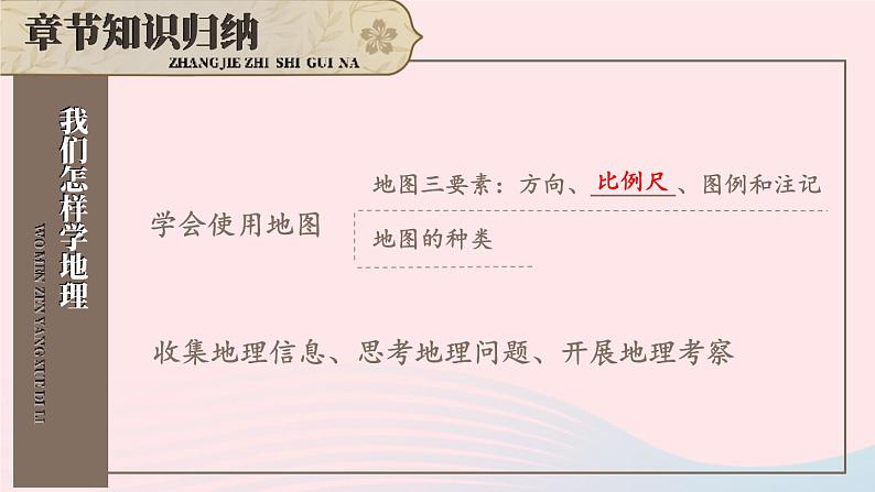 2023七年级地理上册第一章让我们走进地理综合复习上课课件新版湘教版第4页