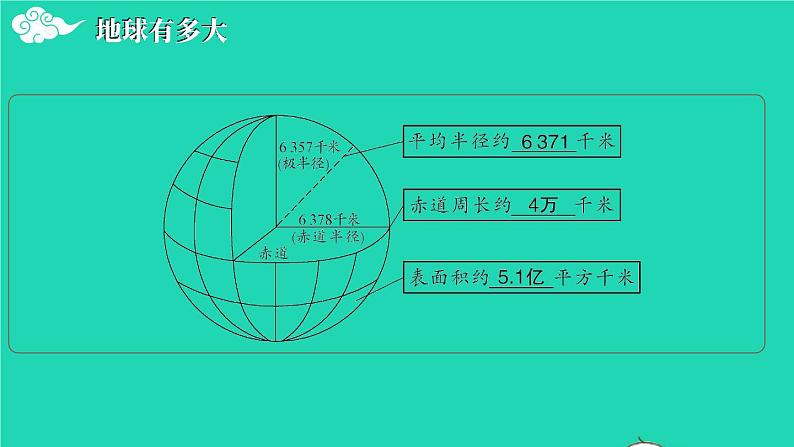 2023七年级地理上册第二章地球的面貌综合复习上课课件新版湘教版第6页