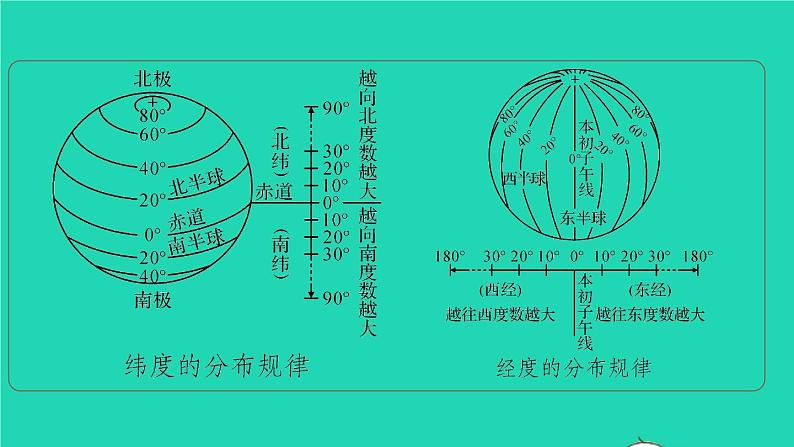 2023七年级地理上册第二章地球的面貌综合复习上课课件新版湘教版第8页