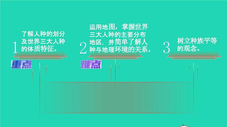 2023七年级地理上册第三章世界的居民第二节世界的人种上课课件新版湘教版04