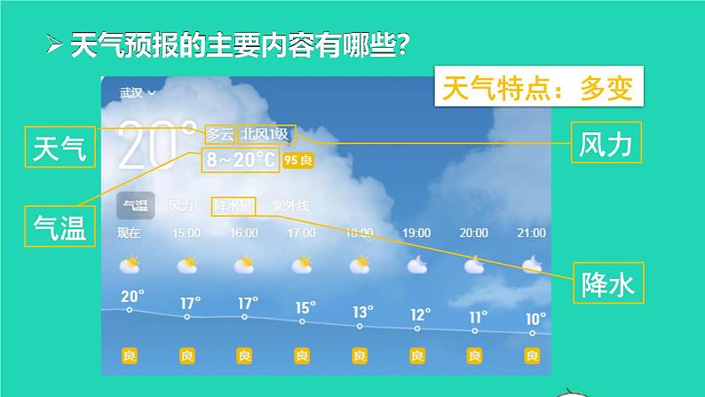 2023七年级地理上册第四章世界的气候第一节天气和气候上课课件新版湘教版06