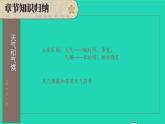 2023七年级地理上册第四章世界的气候综合复习上课课件新版湘教版