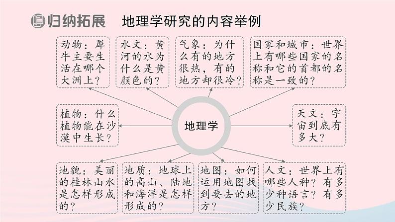 2023七年级地理上册第一章让我们走进地理第一节我们身边的地理作业课件新版湘教版04